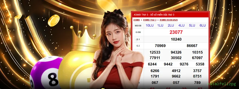 Betsoft Slots 3D Comparação